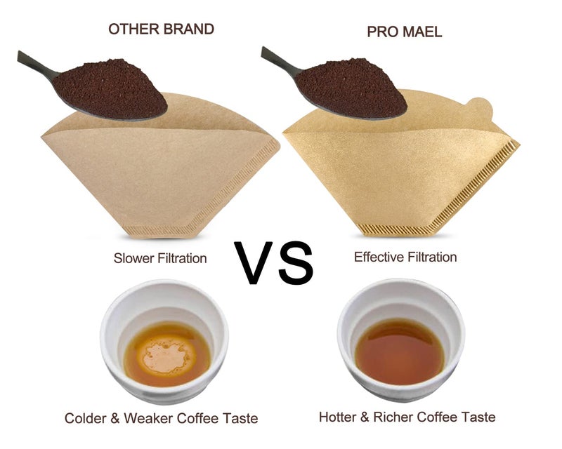 Pro Mael #2 Cone Coffee Filters Paper Disposable for Pour Over and Drip Coffee Maker, Better Filtration No Blowouts, Unbleached Natural (100 Count) - Image 2